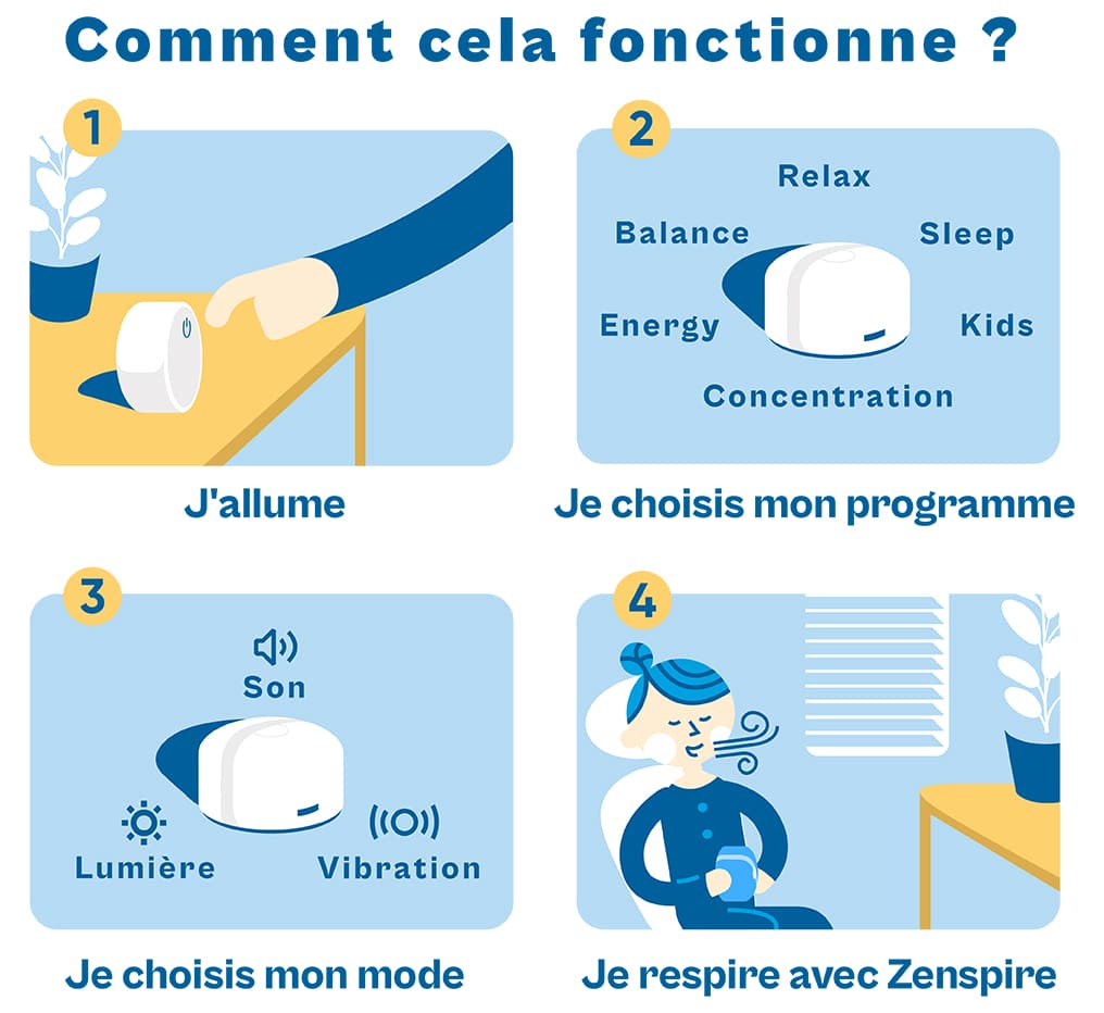 La cohérence cardiaque ou comment mieux respirer nous apaise